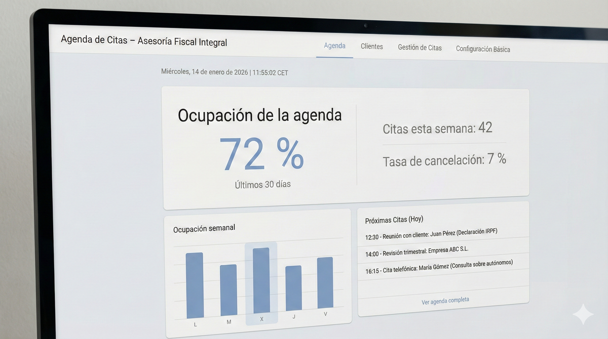 Panel de métricas de Plazo